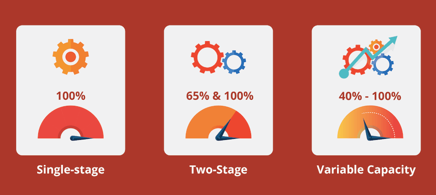 furnace efficiency