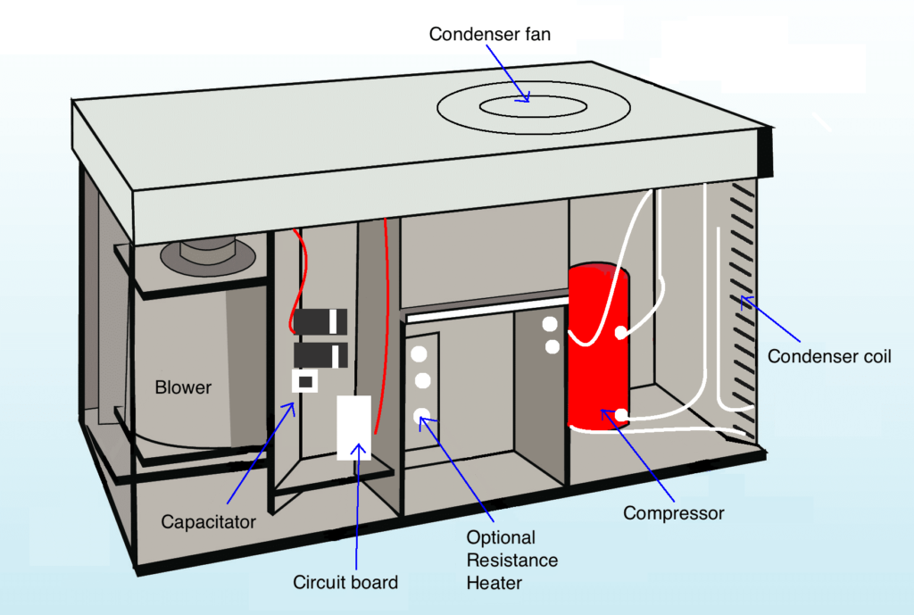 Blower Motor Location on Packaged Unit